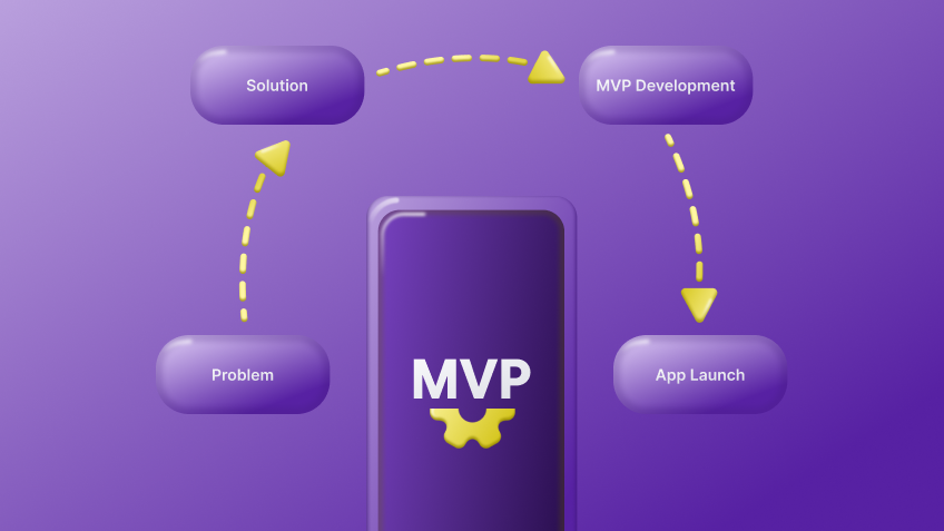 MVP application cycle